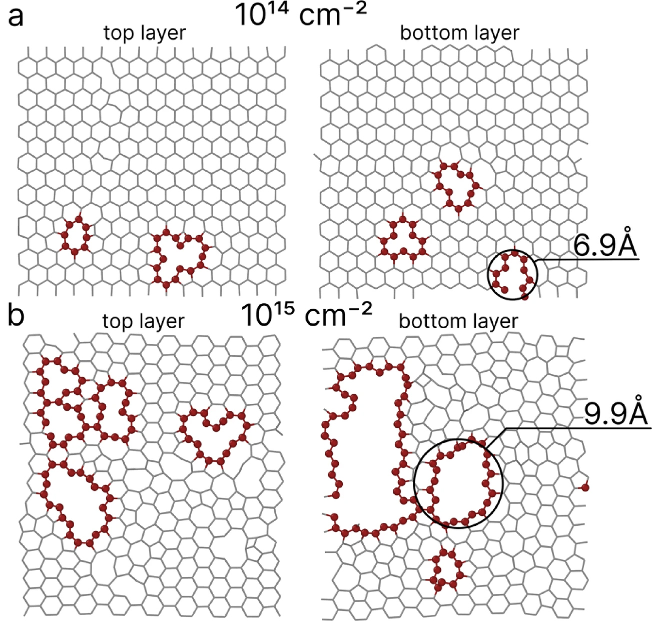 Дефекты в углеродных наностенках при оптимальном (верхний ряд) и слишком интенсивном (нижний ряд) воздействии ионами. Источник: Юлия Бондарева и др. / Scientific Reports, 2025