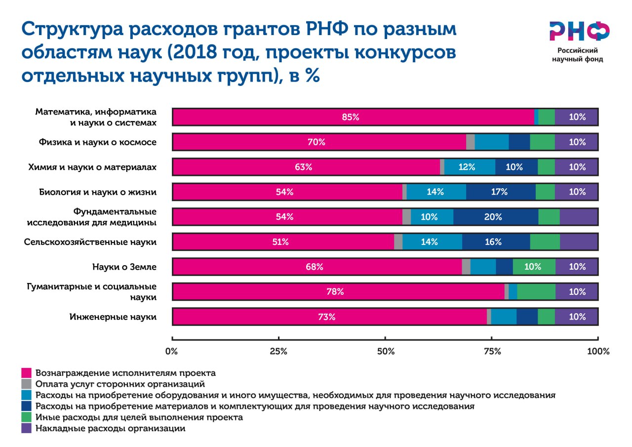 Инфографика 2018